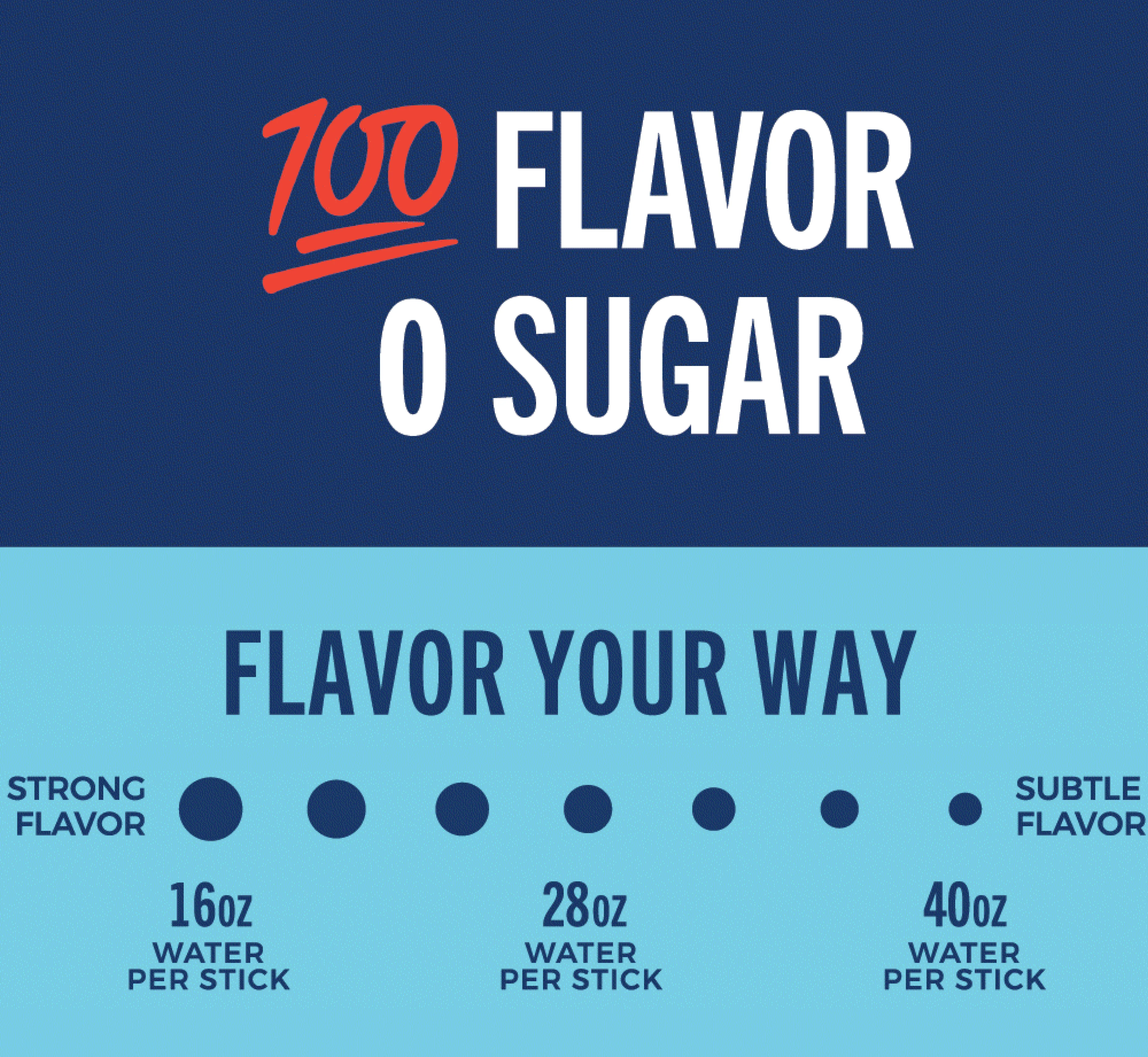 Trevi Sugar Free Electrolyte Powder Sample Mix - Image 2